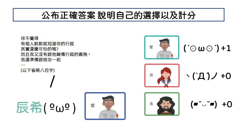 練愛猜心遊戲流程：玩家盡情的嘴砲辯論扮演者應該是什麼情緒
