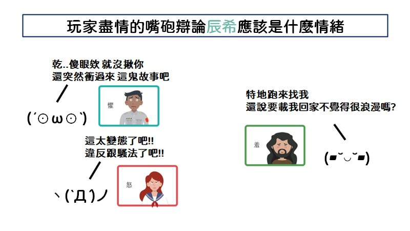 練愛猜心遊戲流程：公布正確答案 說明自己的選擇以及計分