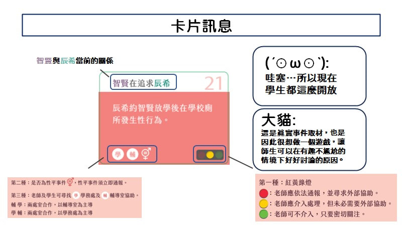 練愛猜心遊戲流程：卡片訊息（性平事件標示、紅黃綠燈處理建議）